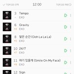 [EXO] 뭐야 12시차트 수록곡 왤케 <b>질주</b>하냐