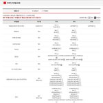 [방탄소년단] RM 저작권 등록곡 120건 돌파!