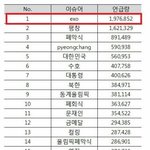 [EXO] 평창보다 엑소<b>서치</b>가 더많았네