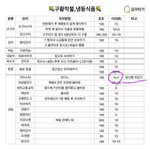 [드루와] 이거 뭐라고 읽어야 됨