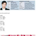 [댓글부탁해] <b>YG</b> 양현석에게 되돌려주고 싶은 말