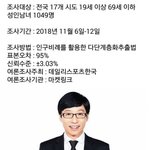 [댓글부탁해] 2018년 한국인이 좋아하는 연예인/<b>스포츠선수</b> 순위
