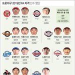 프로야구2019년 <b>FA</b>자격선수명단