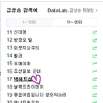 [방탄소년단] 다들 <b>부지런</b>하네 벌써