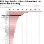 한국,출산중 사망비율 높아