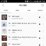[NCT] 지니 37위<b>ㅠ</b>