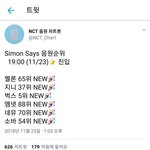 [모두드루와] 3년차 대형기획사돌 <b>음원</b>순위