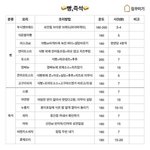 얘들아 스터디카페 노트북 <b>소음</b>