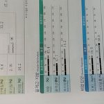 [방탈죄송] 이게 말이되는 수치인가요? (<b>인바디</b>)