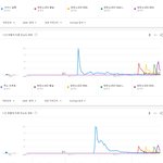[댓글부탁해] 방탄소년단이 히트곡이 없다는 증거