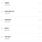 트위터애들ㅋㅋㅋㅋㅋ<b>선동</b> 오지게 잘당하네