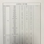 우리 학교는 대학 잘보내는 거야?