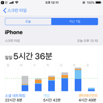 [댓글부탁해] 나 스마트<b>폰</b> <b>중독</b>맞지...