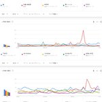 [댓글부탁해] 2018년 구글 재팬 인기 아티스트 키워드 TOP20...
