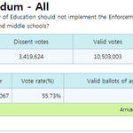 대만 국민투표로 <b>페미니즘</b> 박멸