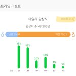 [EXO] 첫눈의 이용<b>자수</b> &amp; 하트수 비교