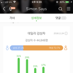 [NCT] 스밍<b>횟수</b> 이거 왜 이러는지 아는 준희?ㅠㅠ
