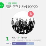 [EXO] <b>오오</b> 주간인기상 이번에도 1위