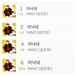 [모두드루와] 남자아이돌 솔로는 <b>성적</b>내기 어려운데