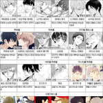 [<b>BL</b>] 만화 추천~~