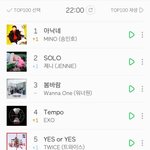 송민호  아낙네, 22시 멜론 실시간 1위 등극