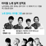 [모두드루와] 음원성적과 체감 차이 어떰???