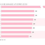 [EXO] <b>간땡이</b>가 부어서 슬픈 짐승이여