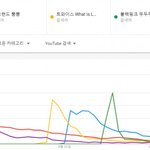 2018년 한국유튜브에서 가장 많이 조회된 노래 <b>TOP</b>5.