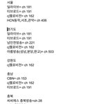 [방탄소년단] 오늘 시상식 방송 채널