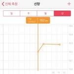 [댓글부탁해] 헐 아니 얘들아 나 <b>성장</b> 멈췄나봐