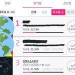 [방탄소년단] 석아대 인기상 순위