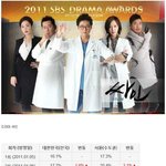 [모두드루와] 흥했지만 연말 연기대상에서 <b>찬밥</b>이었던 드라마