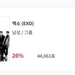 [EXO] 우리 인기상 3위였는데 2위됨!!!