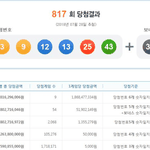 [드루와] 2018년 한국 로또 레전드