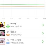 줄세우기 빠지니까 차트 <b>평온</b>