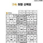 다들 취향이나 이상형 머냐...