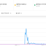 [댓글부탁해] <b>음원</b>성적이 히트곡의 기준이 아닌 이유.JPG