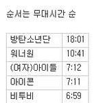 [댓글부탁해] 2018 <b>MMA</b> 가수별 무대시간