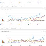 [댓글부탁해] 지난 10년간 남자아이돌 <b>연간</b> 검색량 TOP5.JPG