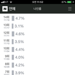[EXO] 바로<b>전작</b>보다 괜찮게 나왔네 심지어 마지막회가 5.2였는데