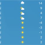 [드루와] 날씨 미친거 아님???