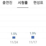 [모두드루와] MBC 언더나인틴 <b>시청</b>률 근황