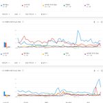 [댓글부탁해] 지난 10년간 <b>여가수</b> 검색량 TOP5.JPG