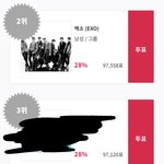 [EXO] @@@ 올뤠 지금 인기상도 따일 판이야 빨리해
