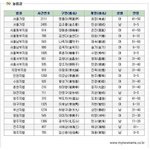 [댓글부탁해] 2018 개명신청 <b>명단</b>
