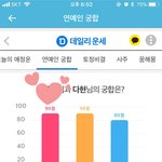 [트와이스] 다혀니랑 <b>궁합</b>봄!