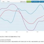[댓글부탁해] 언론을 믿으면 안 되는 이유