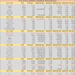 마마시상식 <b>대상예측</b>