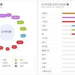 [EXO] 민석이 영향력 <b>보소</b>