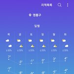 주말에 종말이 찾아온다